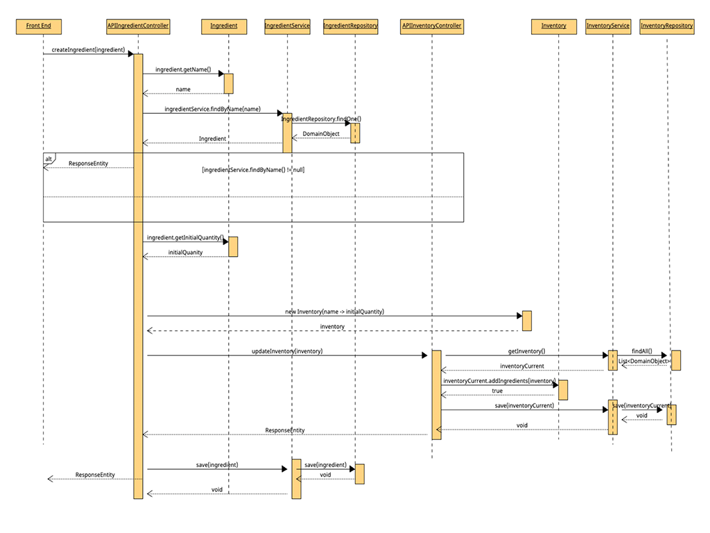 Project Management