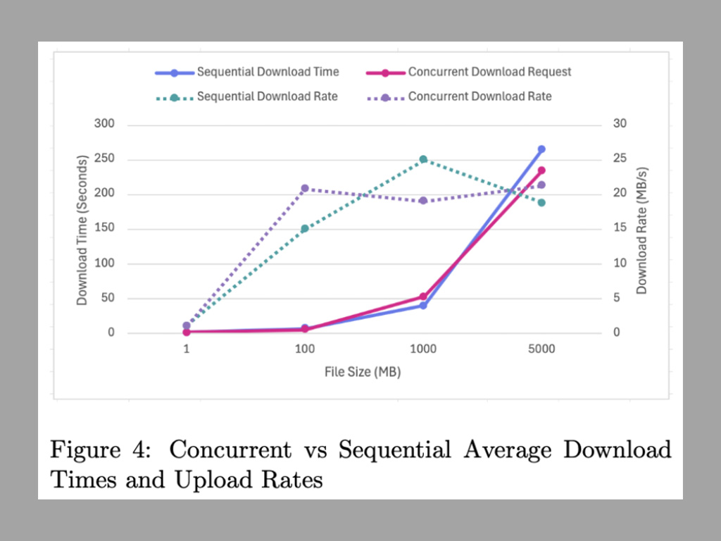 Sequential vs Concurrent Download